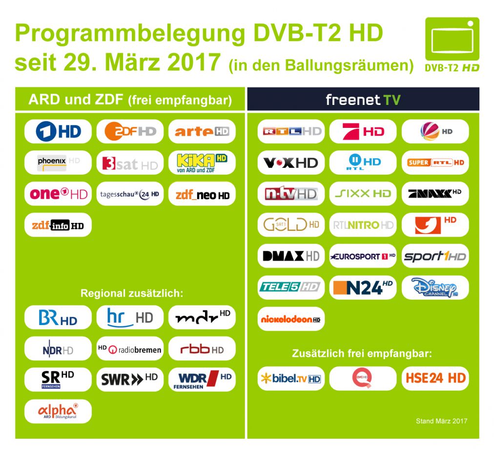 Informationen zu DVB-T2 HD - Medienanstalt Hamburg / Schleswig-Holstein